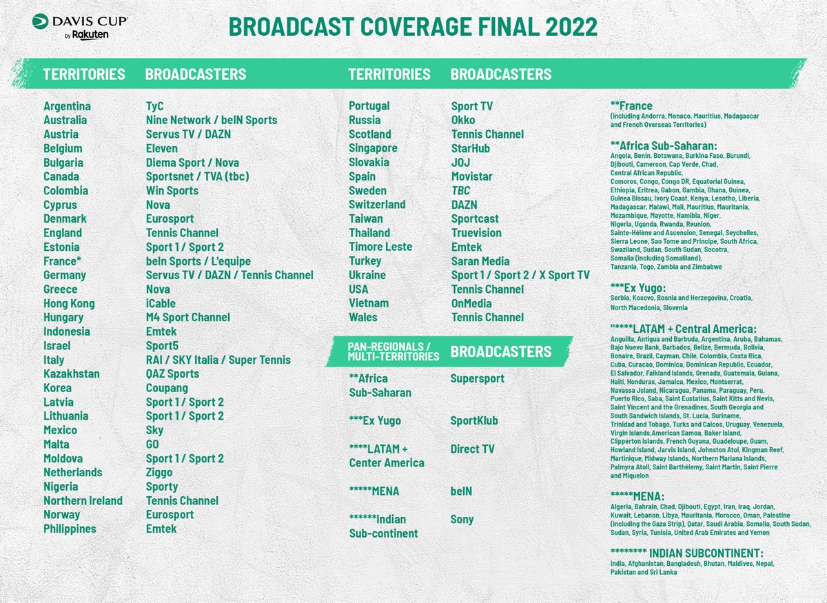 Davis Cup Where to watch the 2022 Davis Cup Finals