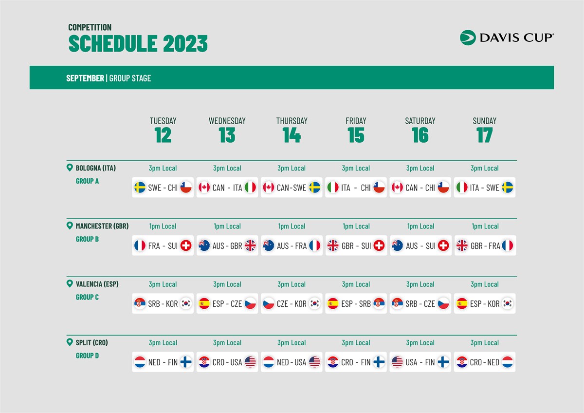 World Cup 2022 Group Assignments Full List - The New York Times