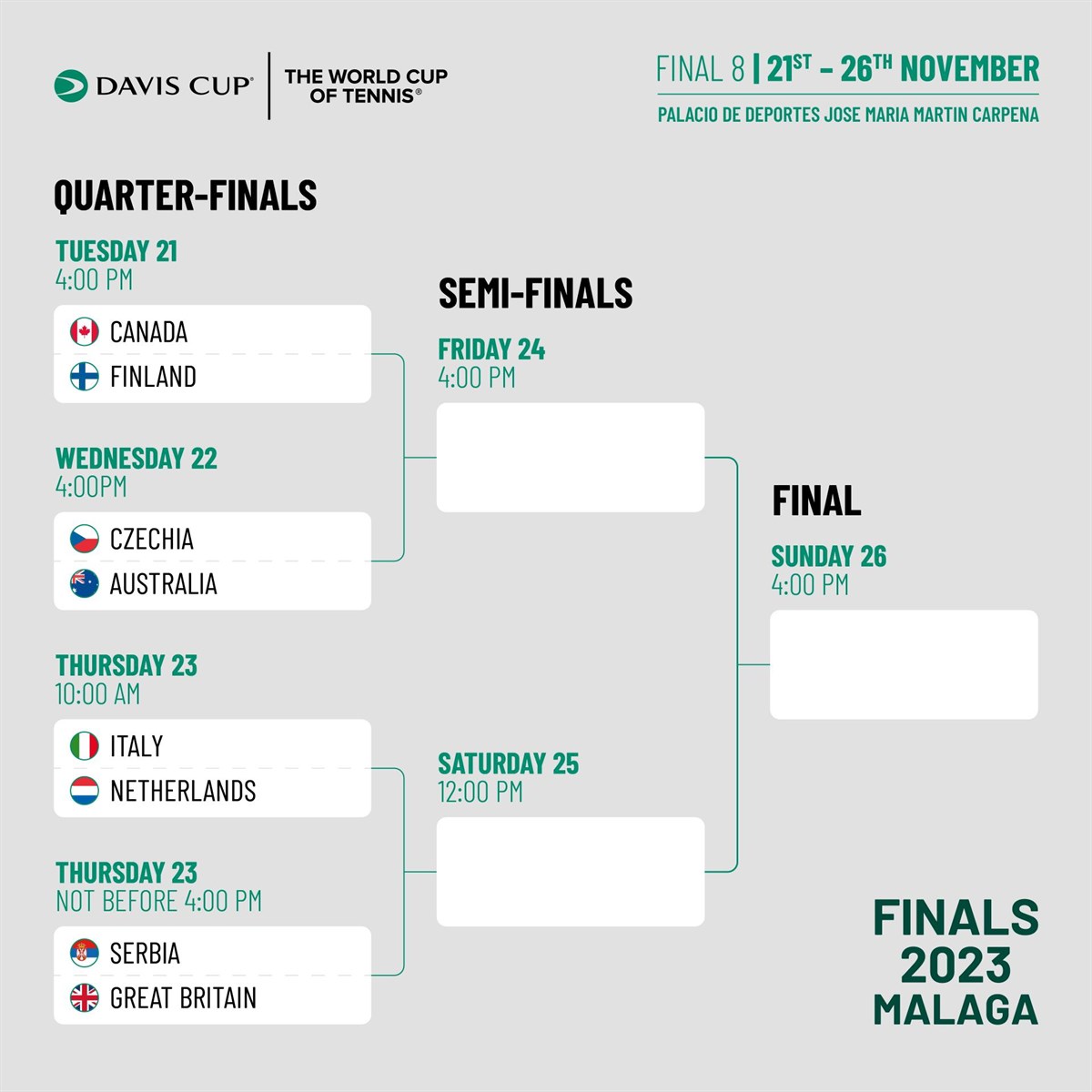 atp davis cup results