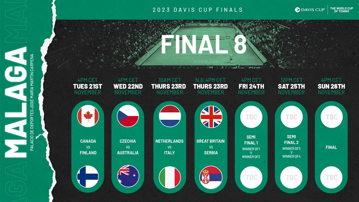 davis cup tennis live streaming