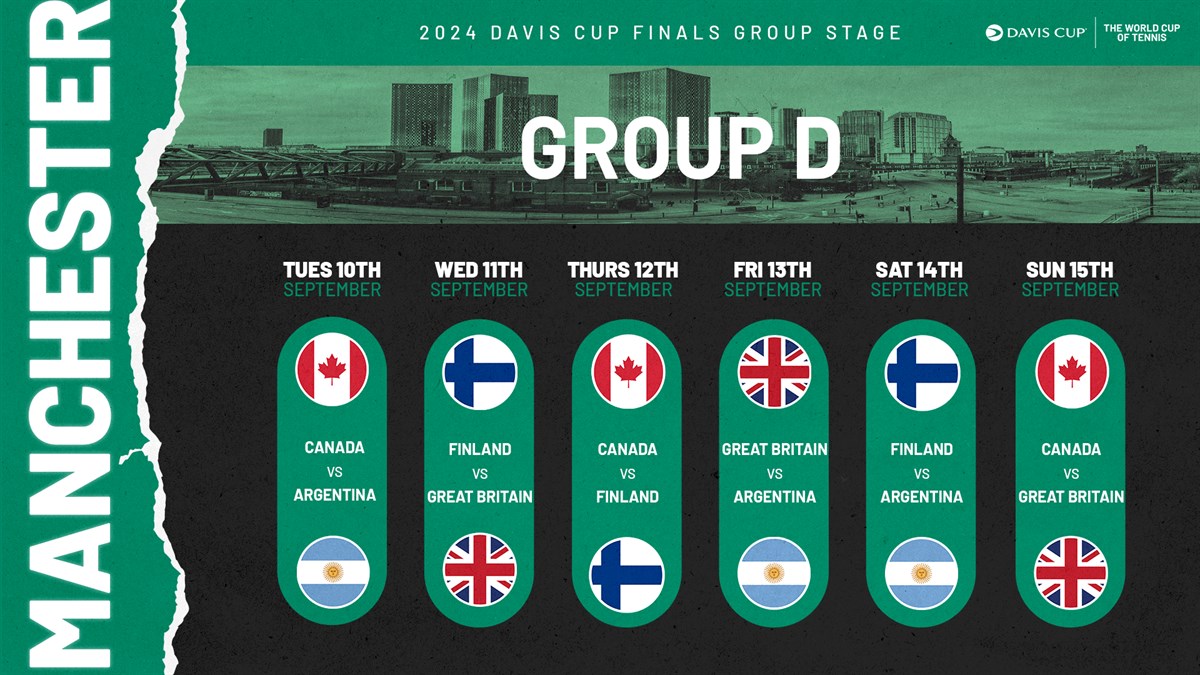 Davis Cup Manchester