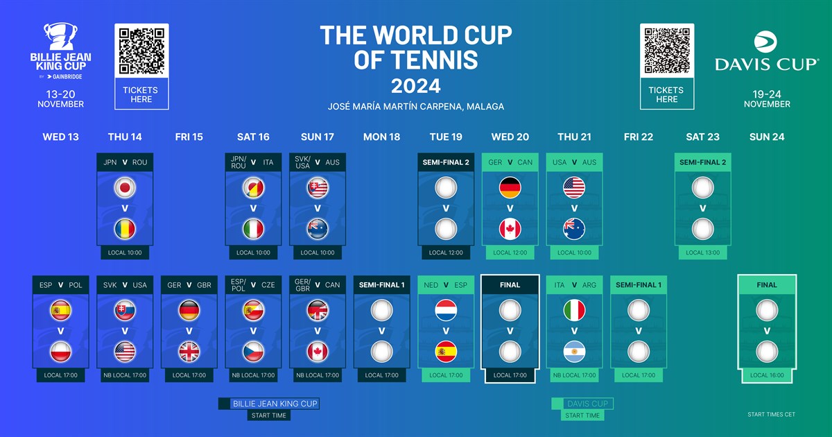 Davis Cup 2024 Finals How it works