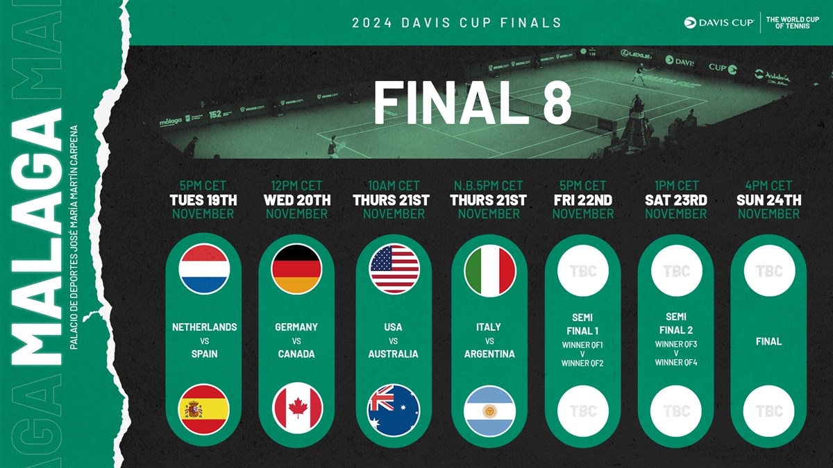 Davis Cup Schedule confirmed for 2024 Davis Cup Final 8 in Malaga