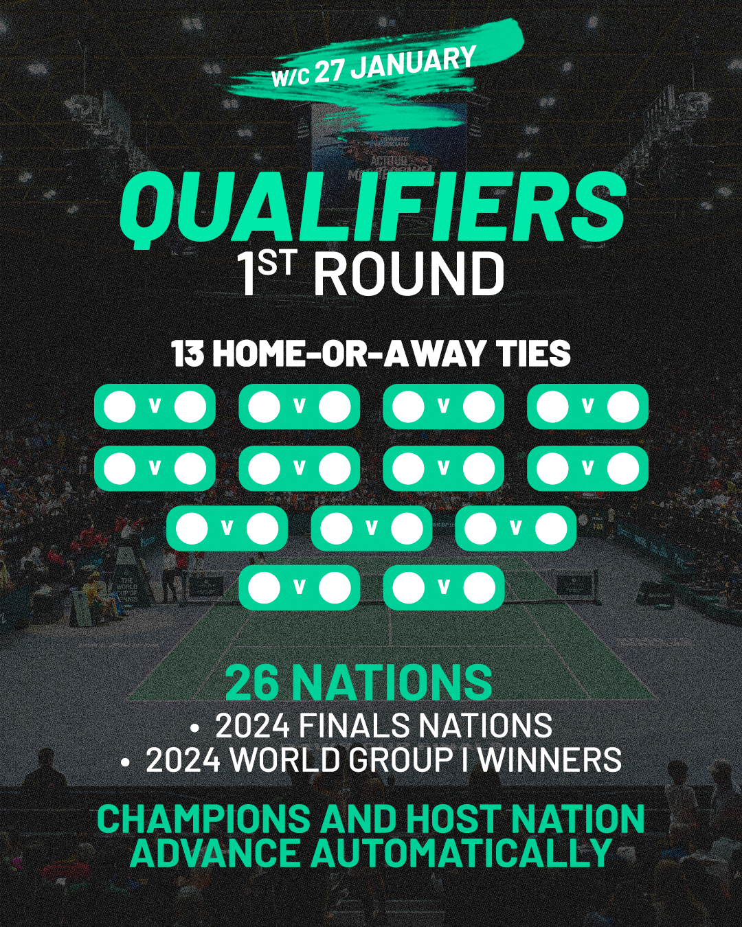 Davis Cup 2025 Format Explained