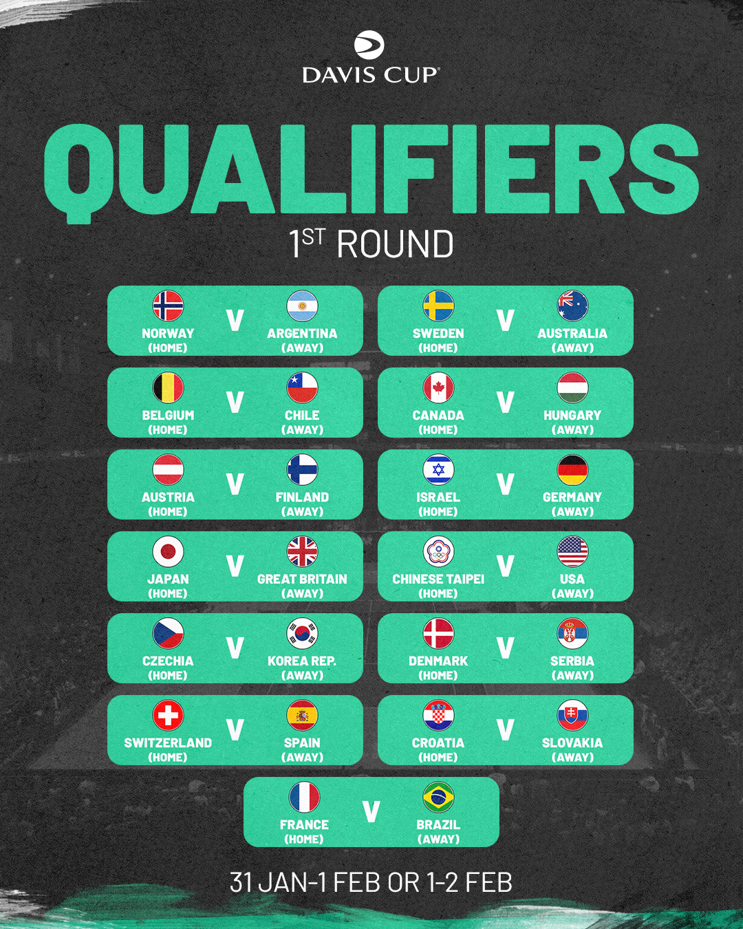 Davis Cup 2025 Format Explained